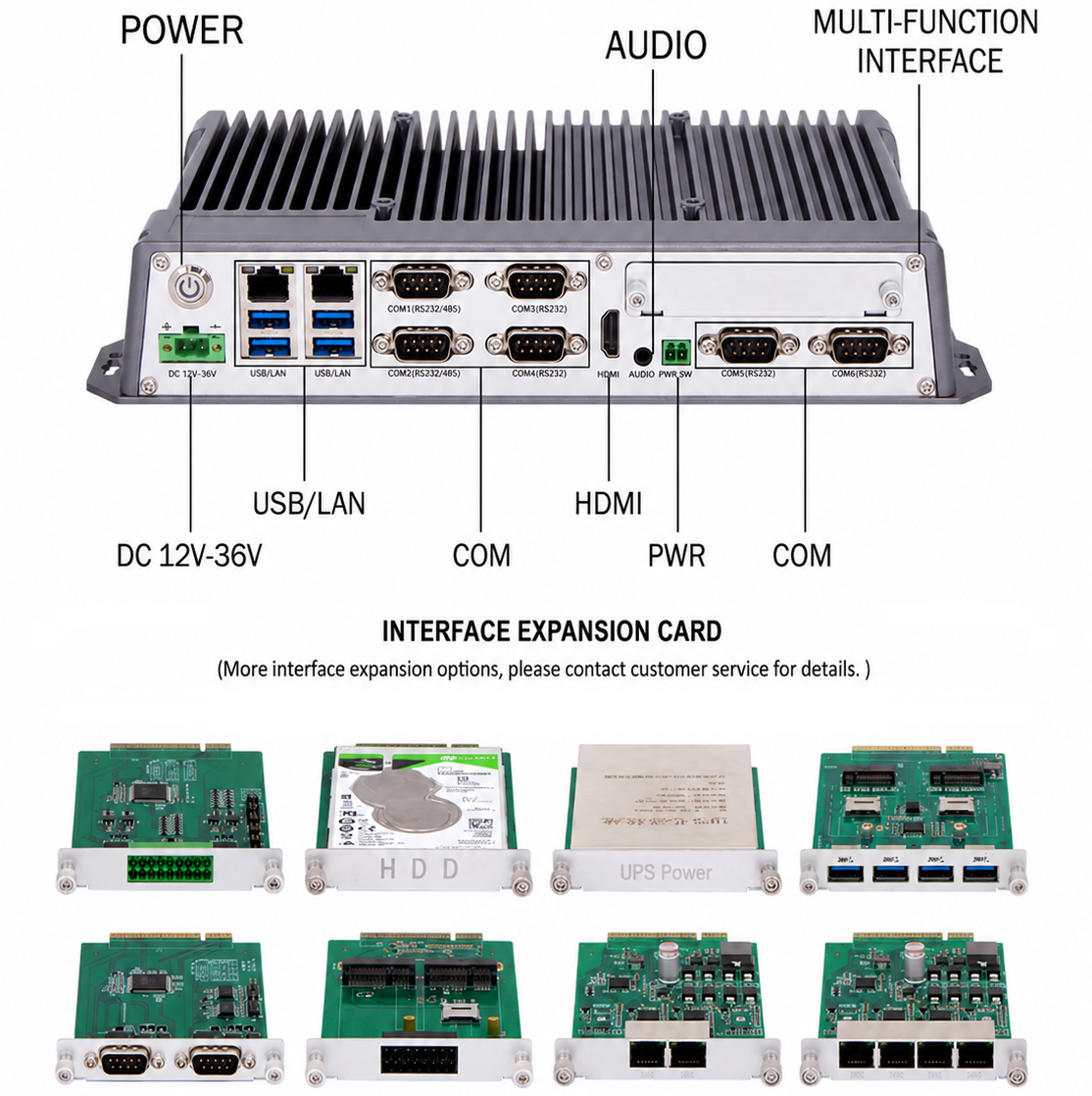 I800-BI I/O Port Diagram